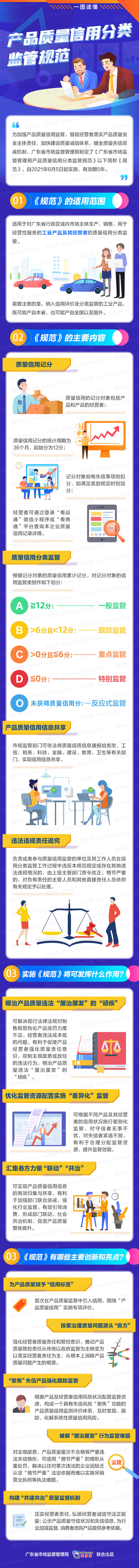 一圖讀懂：《廣東省市場監督管理局產品質量信用分類監管規范》.jpg