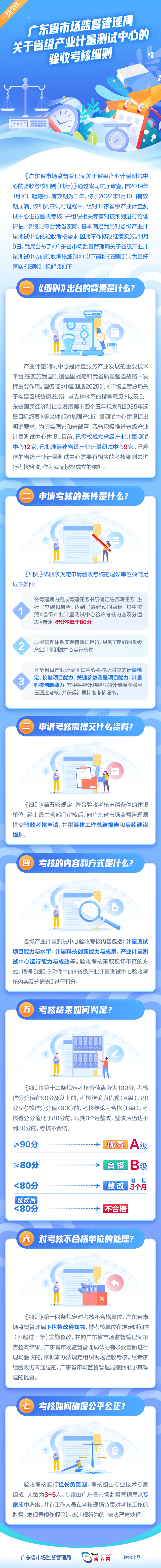 一圖讀懂《廣東省市場監督管理局關于省級產業計量測試中心的驗收考核細則》.jpg