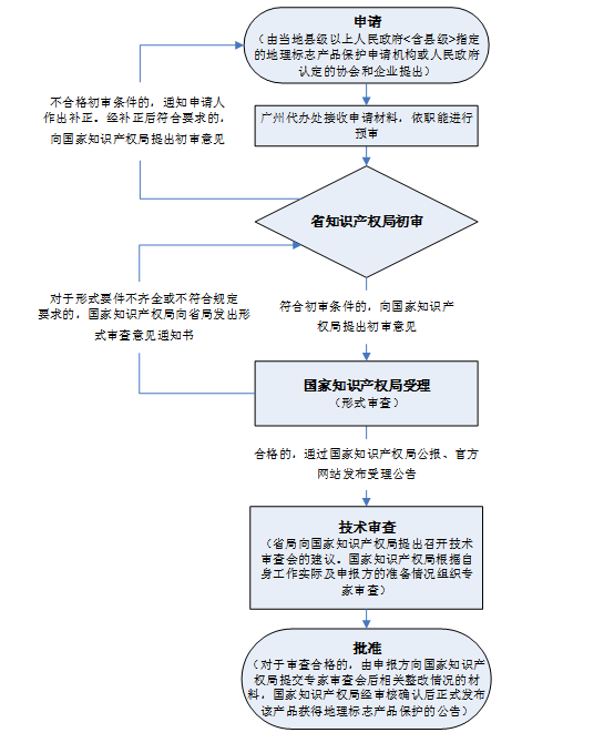 自動(dòng)轉(zhuǎn)存圖片