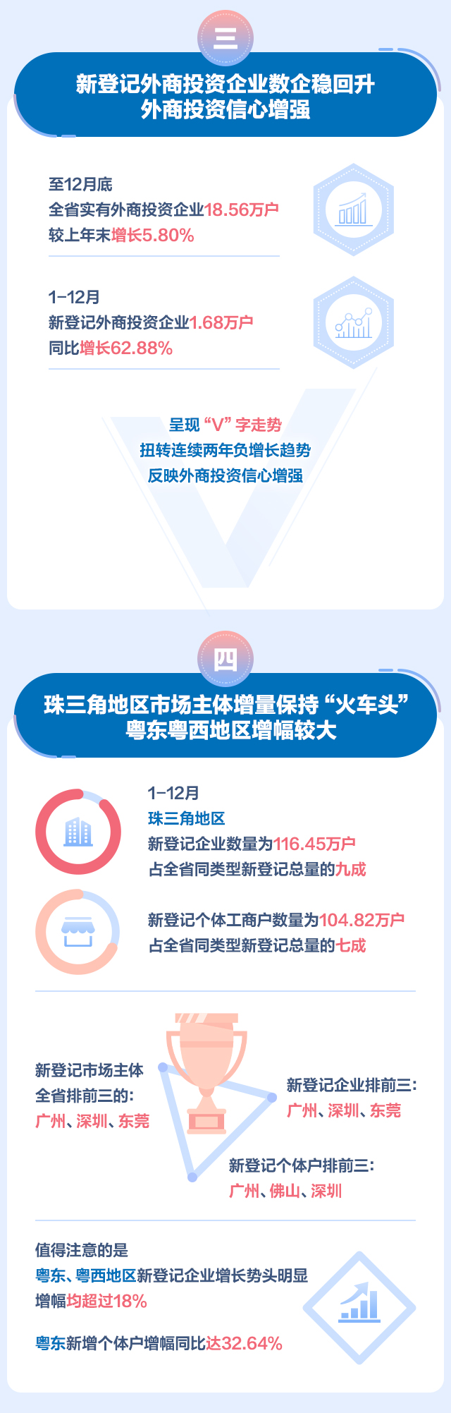 2021廣東省市場監管成績單圖解03_02.jpg