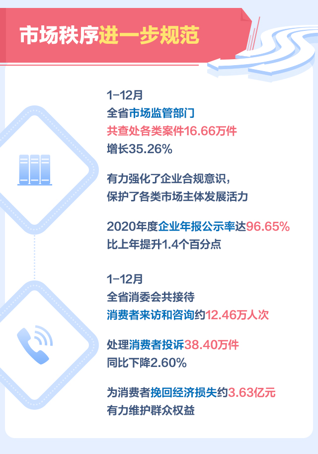 2021廣東省市場監管成績單圖解03_05.jpg