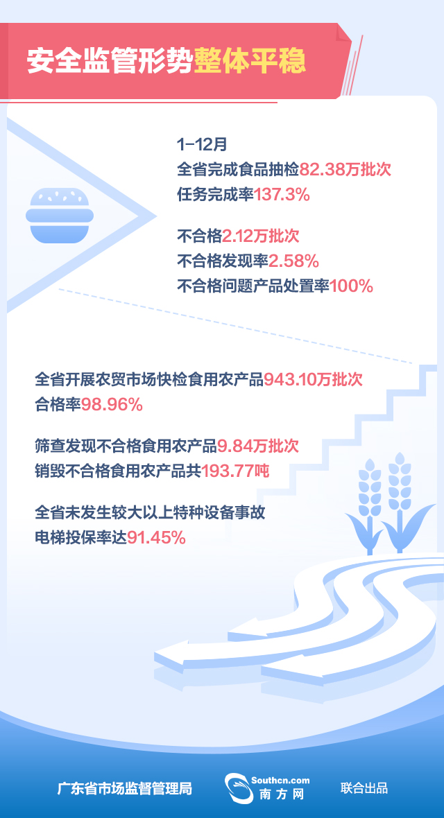 2021廣東省市場監管成績單圖解03_07.jpg