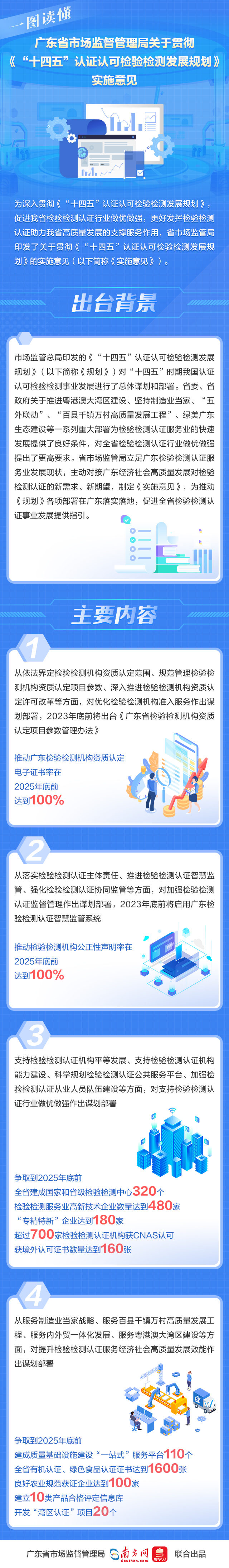 一圖讀懂廣東省市場監督管理局關于貫徹《“十四五”認證認可檢驗檢測發展規劃》的實施意見.jpg