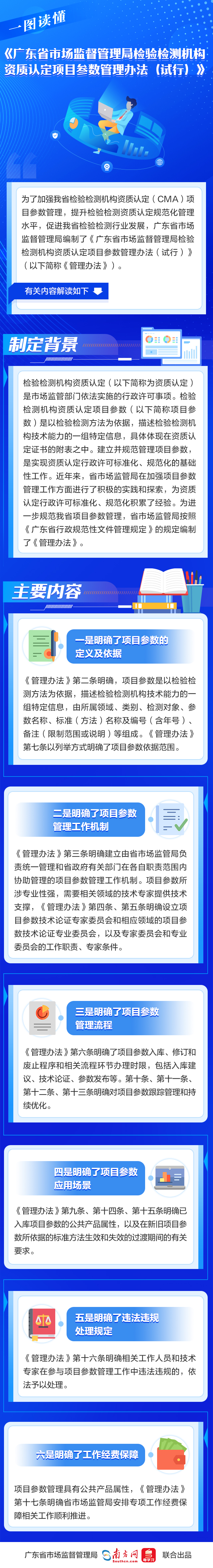 一圖讀懂《廣東省市場監督管理局檢驗檢測機構資質認定項目參數管理辦法（試行）》.jpg